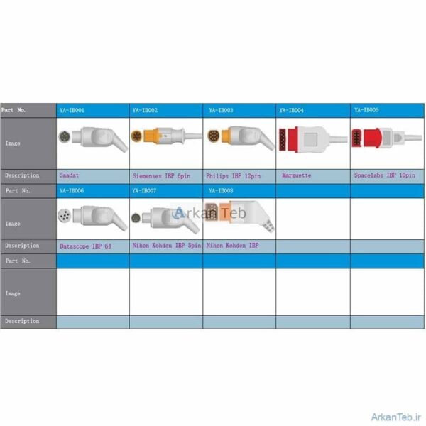 کابل فشار سنج تهاجمی ارکان طب